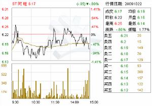 聚焦ST阿繼 工業(yè)控制計算機及系統(tǒng)銷售的行業(yè)先鋒